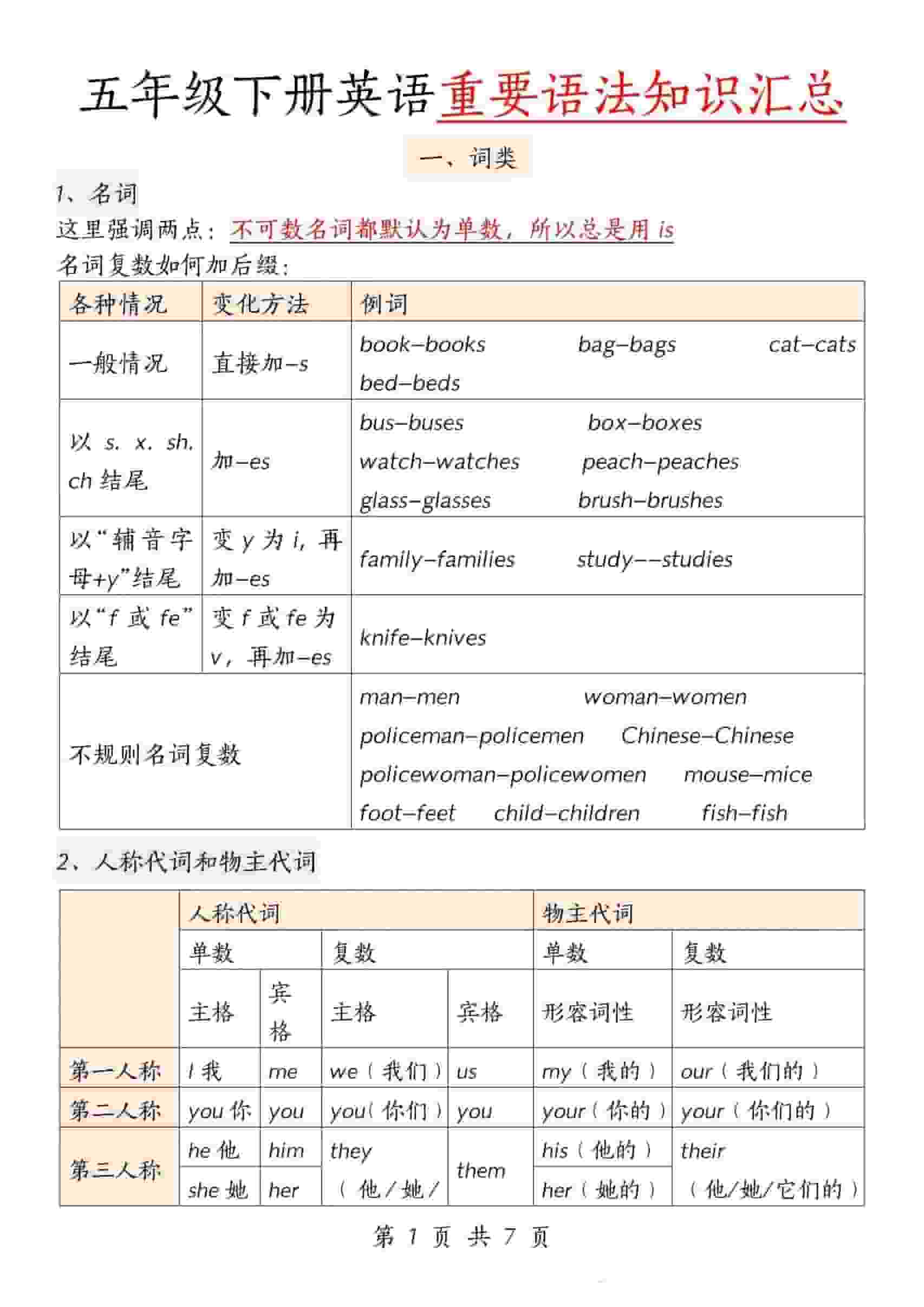 五年级下英语重要语法知识汇总《人教版PEP》