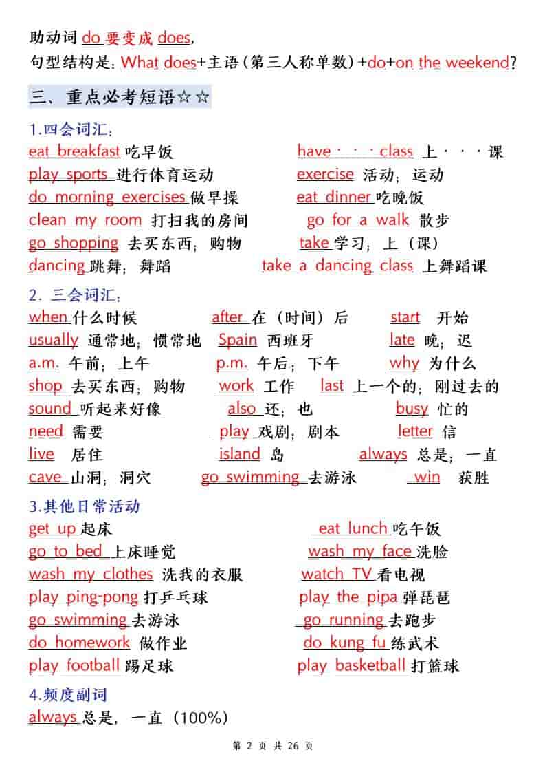 五年级下英语知识点归纳《人教PEP》