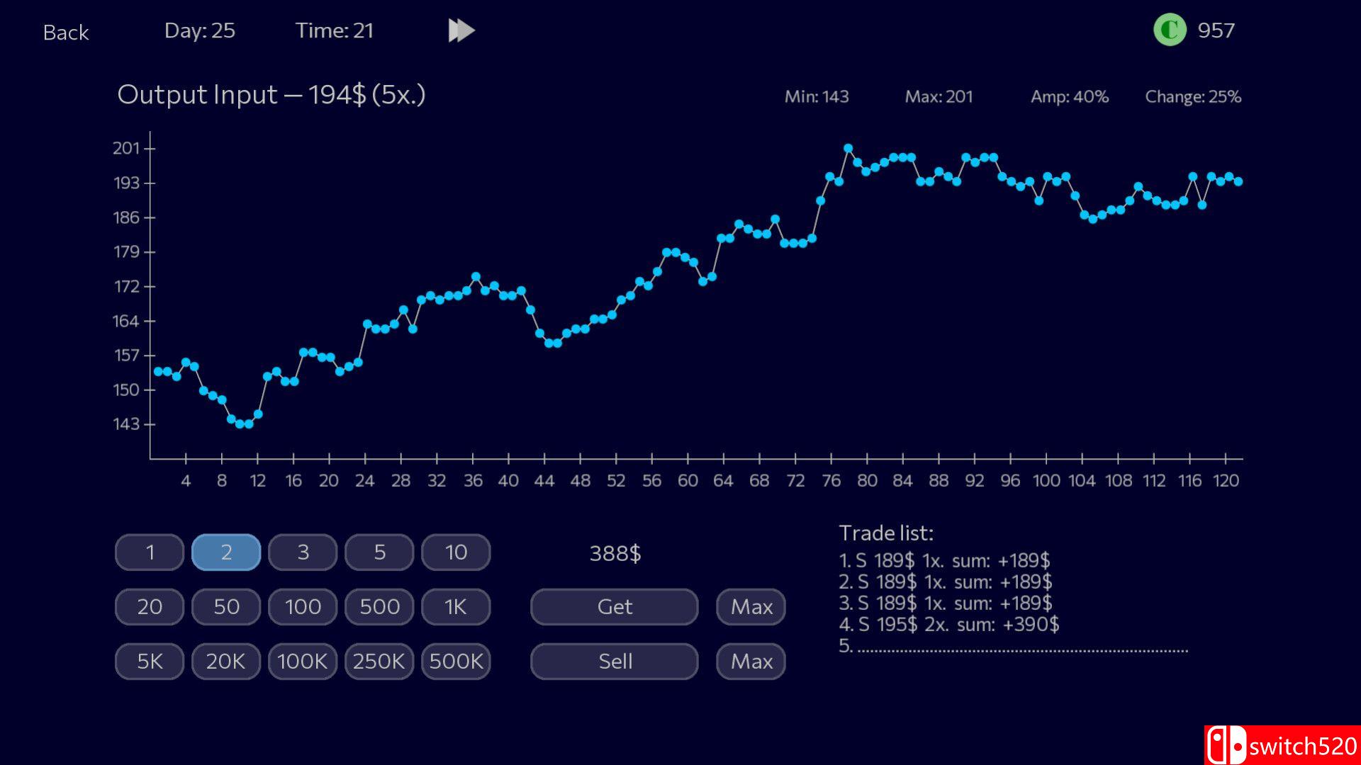 《恐慌抛售2（Panic Sell 2）》官方中文 Build 22657245 [中文/英文/日语]