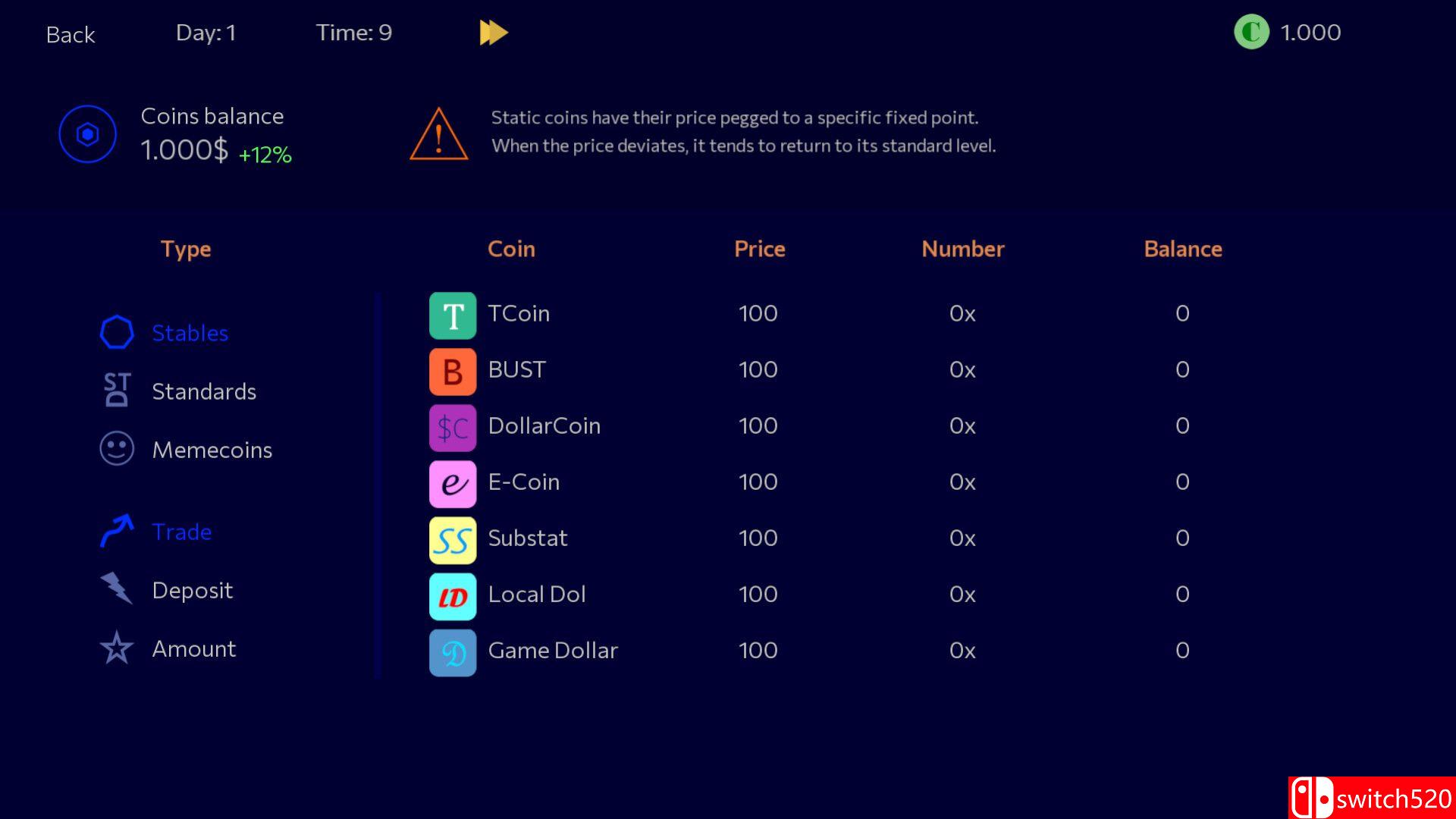 《恐慌抛售2（Panic Sell 2）》官方中文 Build 22657245 [中文/英文/日语]