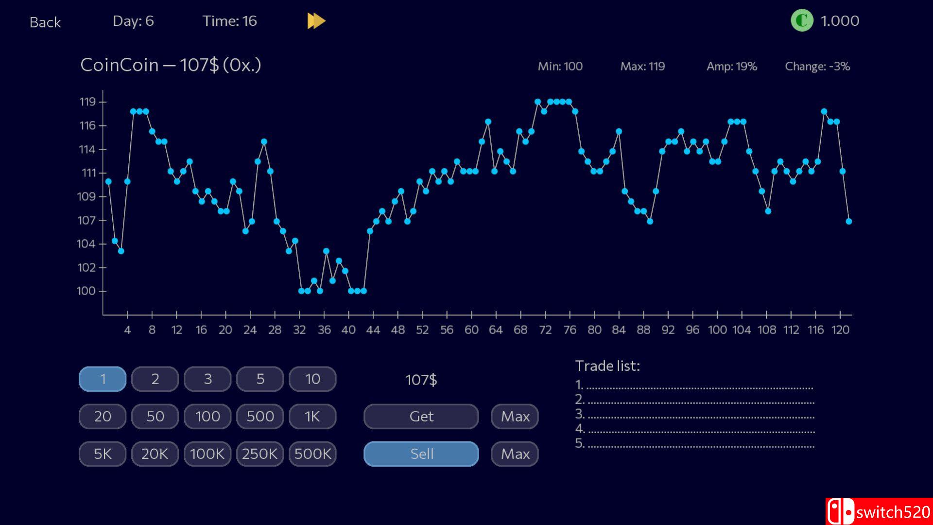 《恐慌抛售2（Panic Sell 2）》官方中文 Build 22657245 [中文/英文/日语]