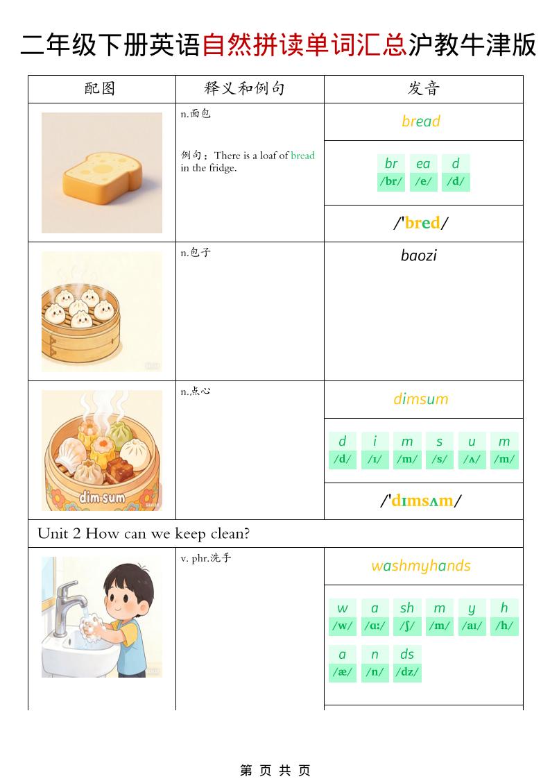 二年级下英语自然拼读单词汇总《沪教牛津版》