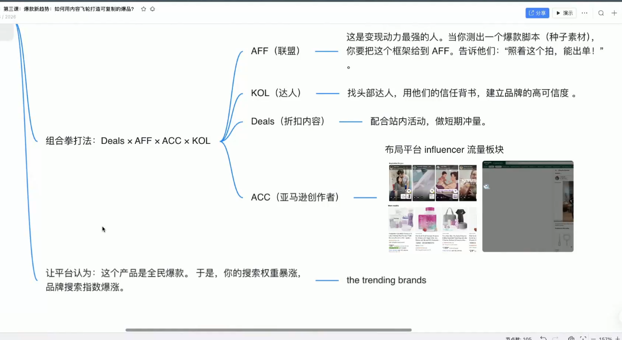 跨境AI头部年费2026年，打造跨境爆款SOP(更新4月)