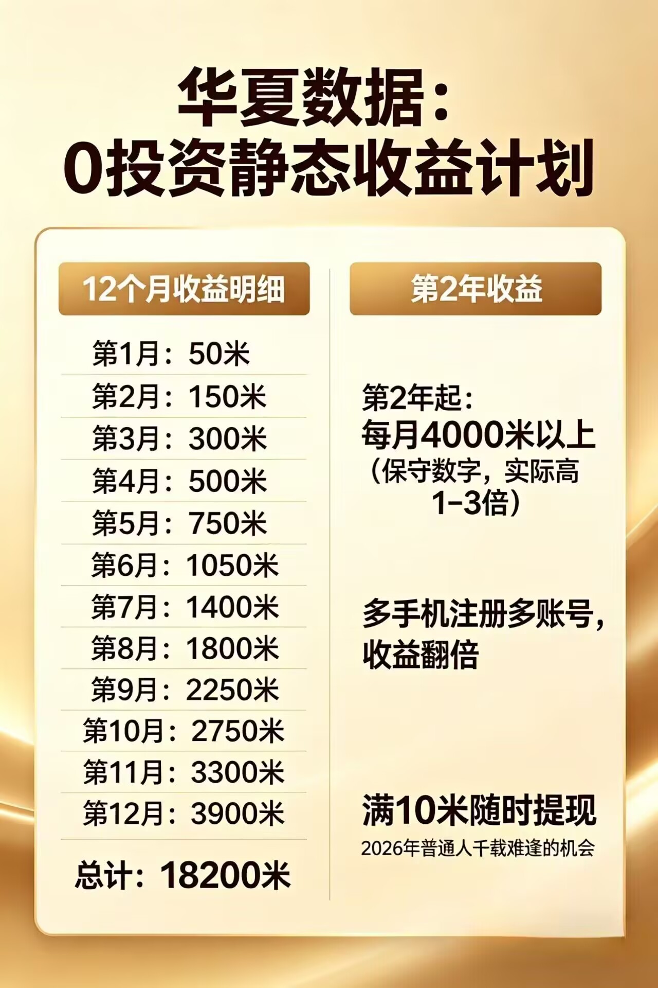 每日花15 分钟看广告，轻松年入过万，无需养鸡，无需下载