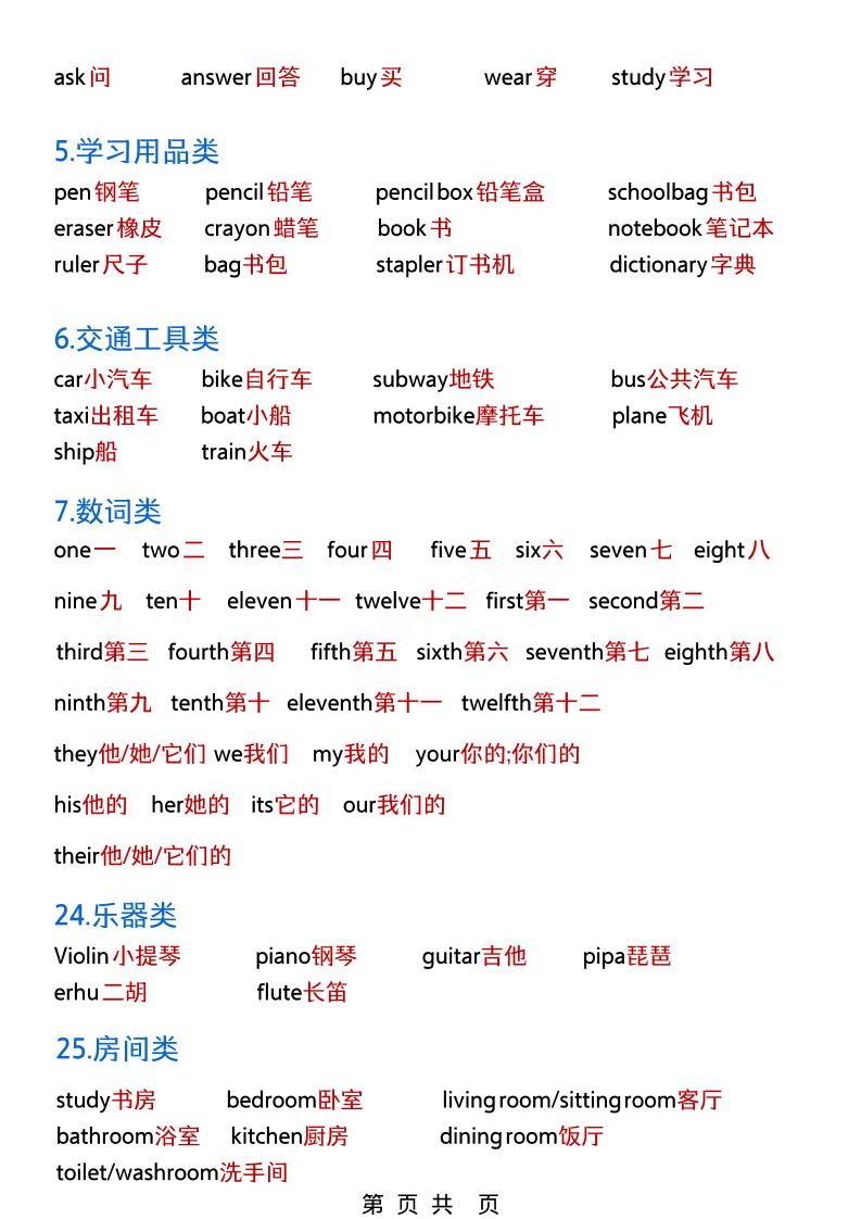 六年级下英语小升初必背单词+知识点《人教PEP》