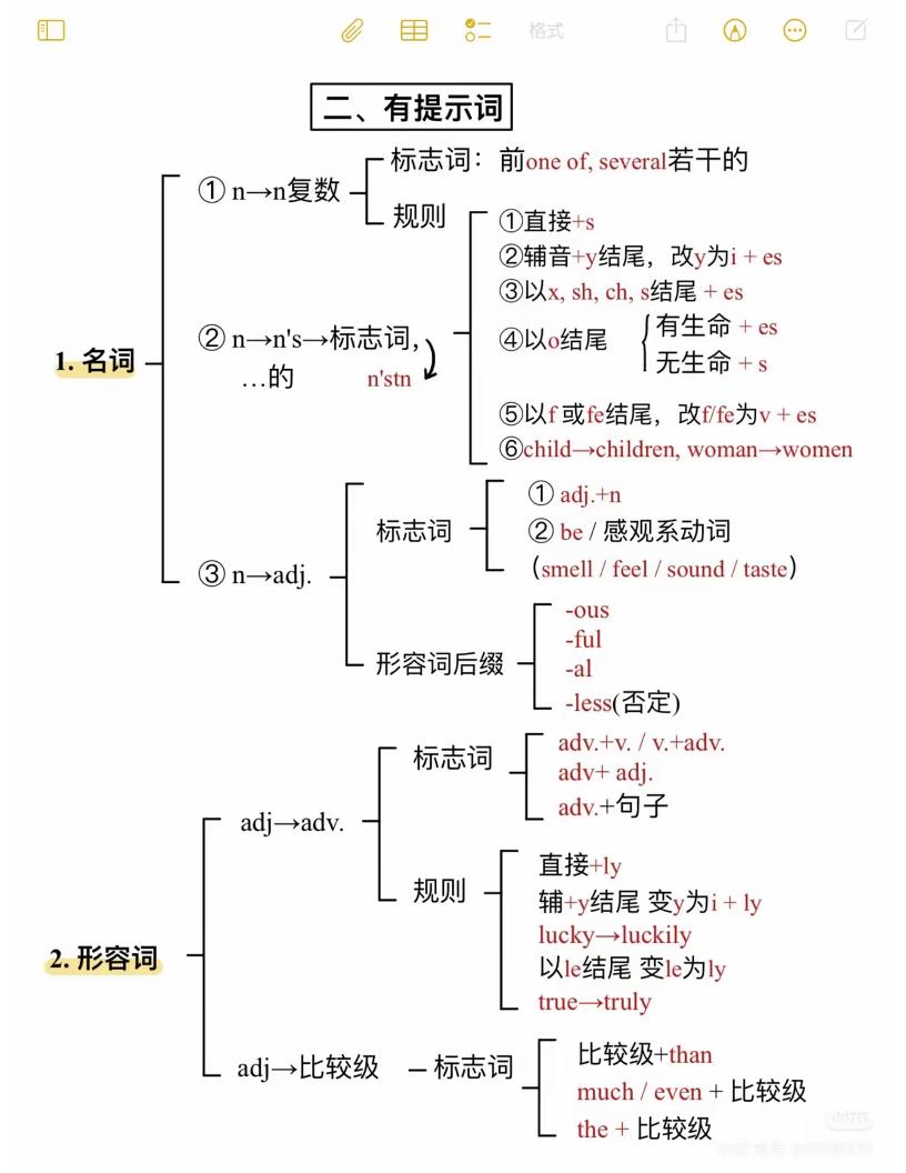 六年级下英语语法填空万能公式