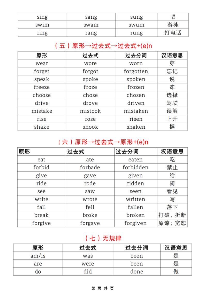 六年级下英语小升初【不规则动词过去式分类汇总】