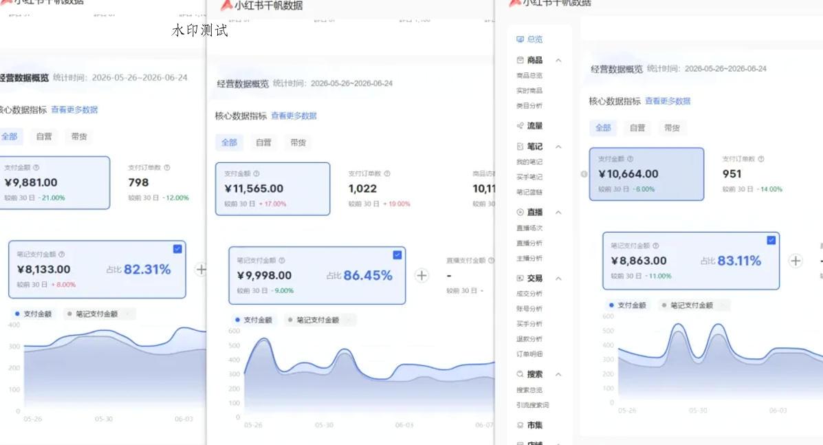小红书虚拟矩阵5.0：AI原创虚拟品+4带1自动化AI发笔记+测款怼款双模式(可工作室放大)