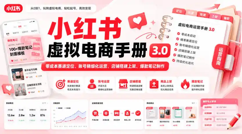 小红书虚拟电商手册3.0，零成本赛道定位、账号精细化运营、店铺搭建上架、爆款笔记制作