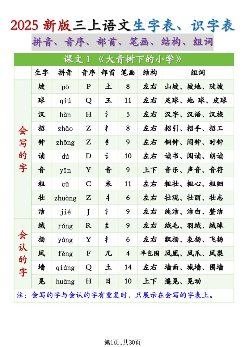 25秋新三上语文生字组词(拼音音序部首笔画结构组词)生字表识字表30页