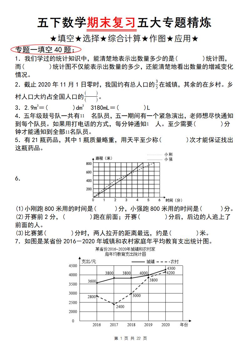五下数学【期末复习五大专题精炼(专题一:填空)】