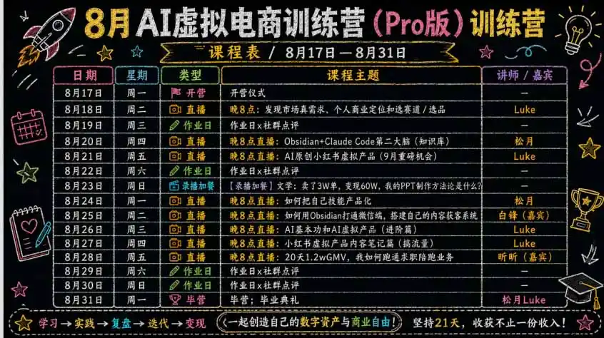 AI虚拟产品训练营-8月Pro版:Skills搭建选题+内容+产品+交付生产线,拆解3W单变现60W与20天1.2W GMV案例