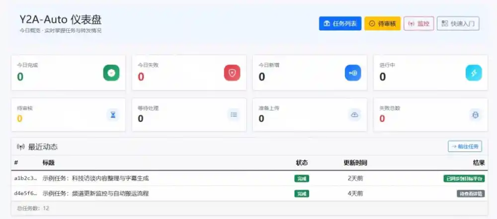 Github上闷声搞事的自动化神器，YouTube视频全流程搬到B站和A站，像发朋友圈一样简单Y2A-Auto