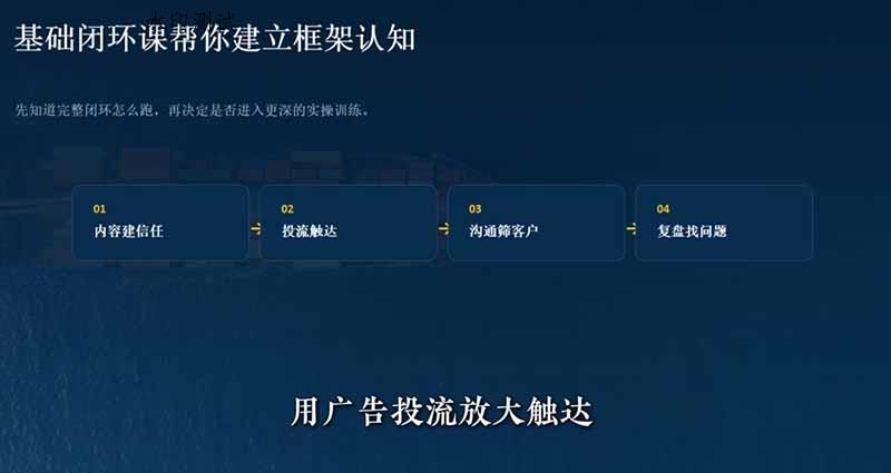 外贸获客｜社媒闭环实战·Facebook&TikTok运营全攻略，从账号搭建到成交转化一站式落地教学