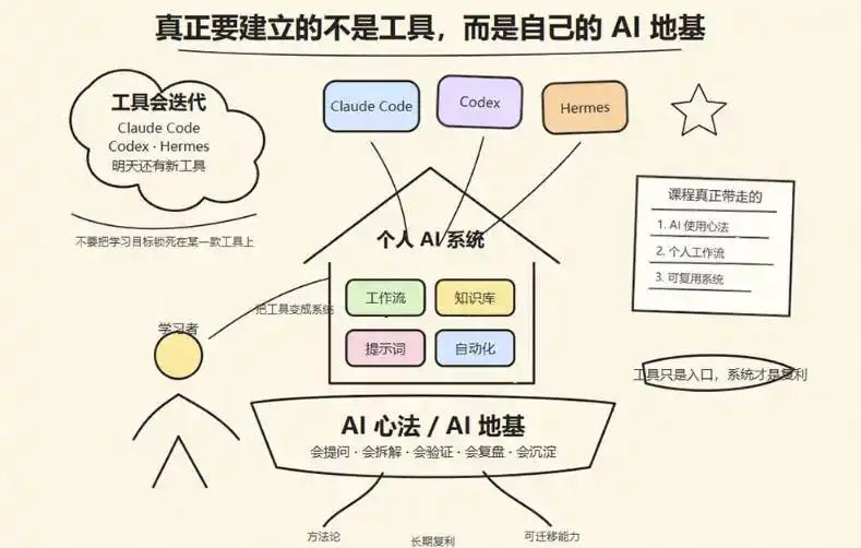 爱马仕Hermes+Obsidian打造AI内容系统SOP,让普通人也能通过 AI 自动化打造个人IP 和 副业内容体系