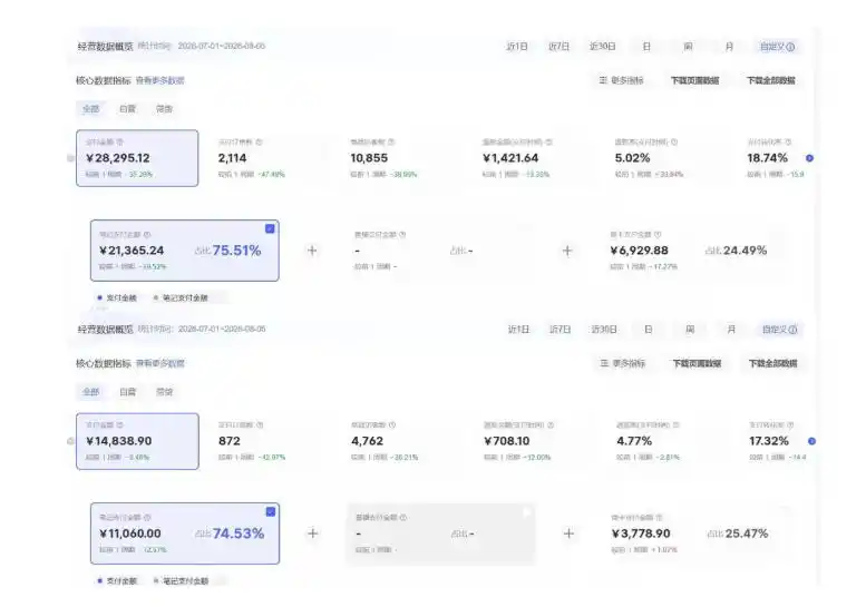 8月AI小红书虚拟电商Pro训练营，手把手带你从0到1跑通虚拟电商全流程，给普通人的最短商业变现路径(更新0910)