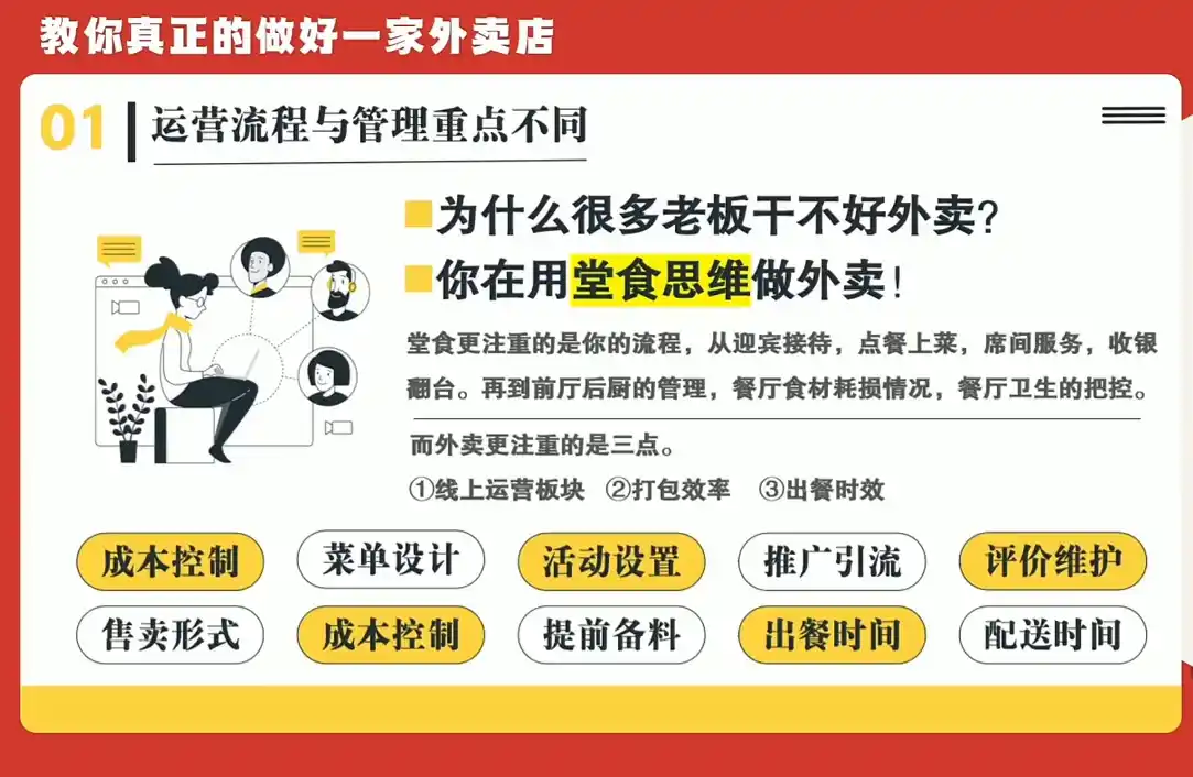 开一家赚钱的外卖店:新店引爆·运营提效·精准投放