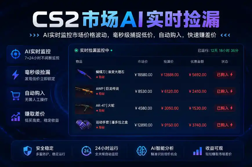 CS2市场AI实时捡漏」一部手机即可完成全部操作|数据支持任何形式验证」稳定运行多年,日入300+【揭秘】