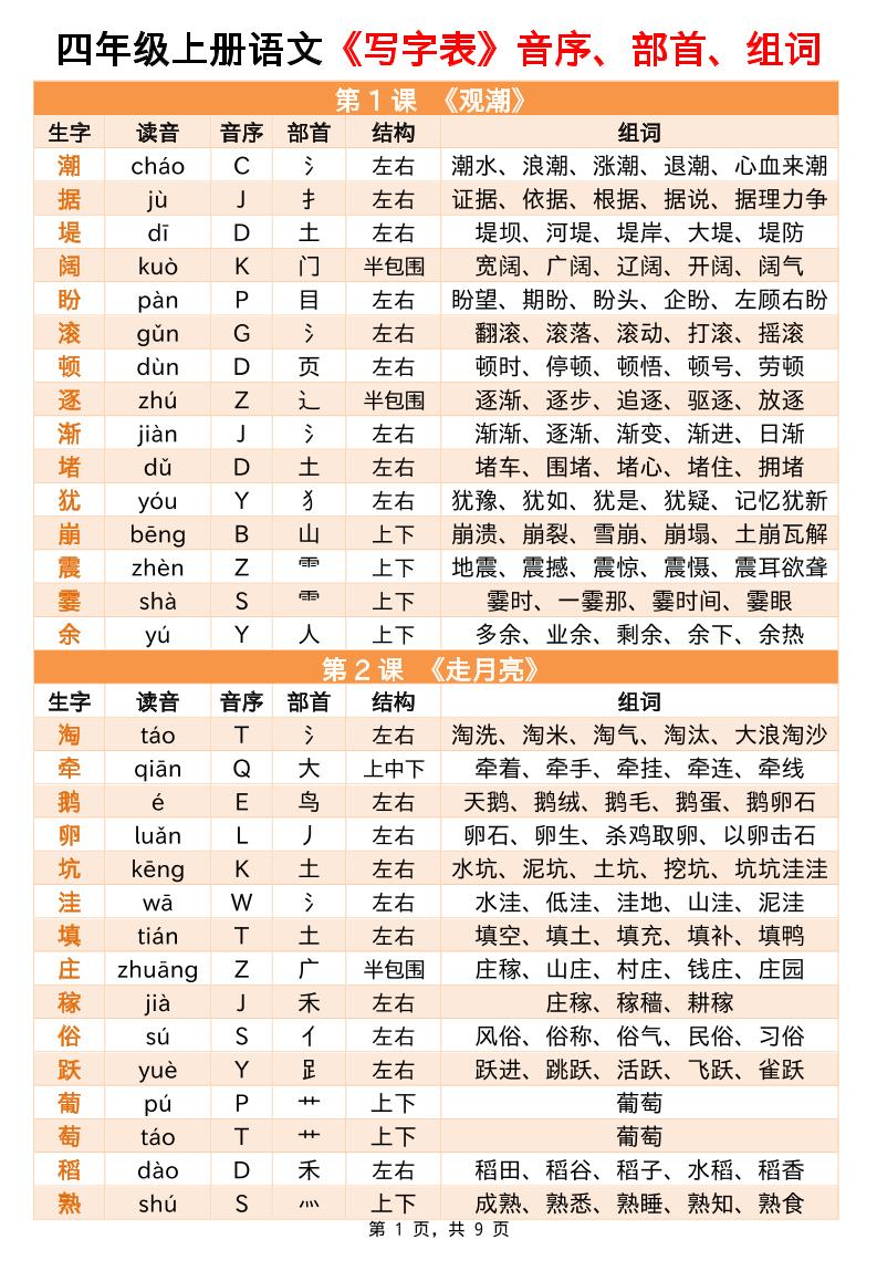 四上语文写字表音序部首组词小贴贴(9页)