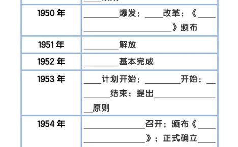 【2025秋新版】八下历史大事件年表整理