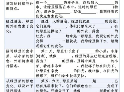 四上语文第三单元《写观察日记》作文支架+优秀范文10页