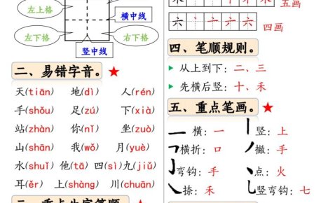 新一上语文1-4单元期中常考重点知识汇总8页