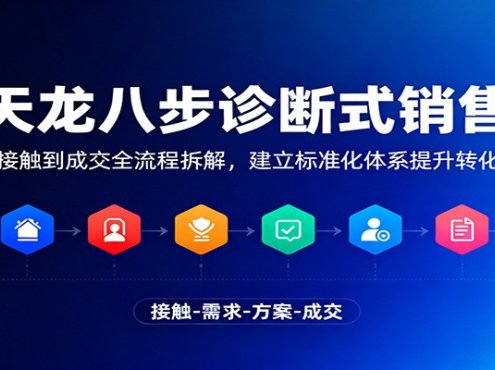天龙八步诊断式销售,从接触到成交全流程拆解,建立标准化体系提升转化率