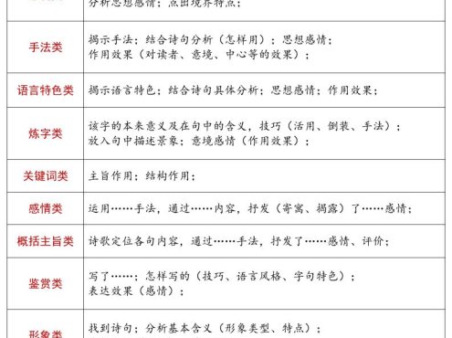 七年级上语文考试重点题型答题技巧汇总