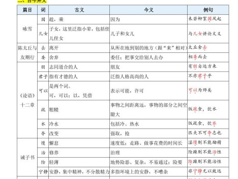 七年级上语文文言文基础知识字词梳理
