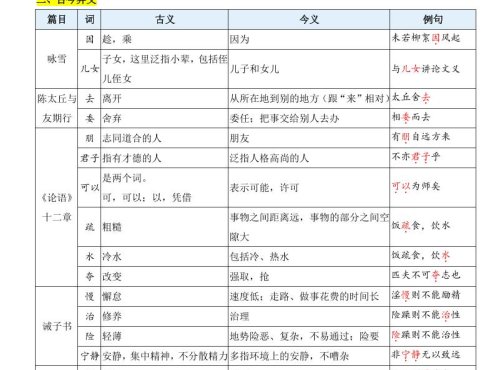 七年级上语文文言文基础知识字词梳理