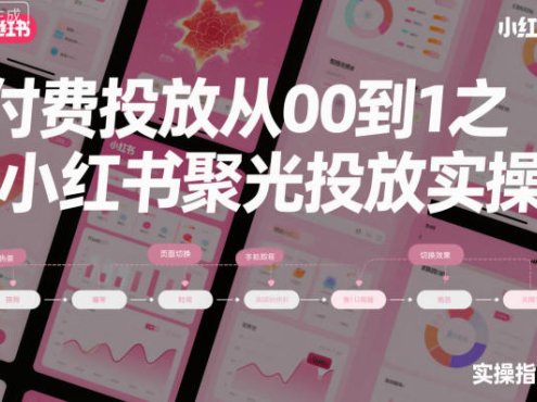 付费投放从0到1之小红书聚光投放实操