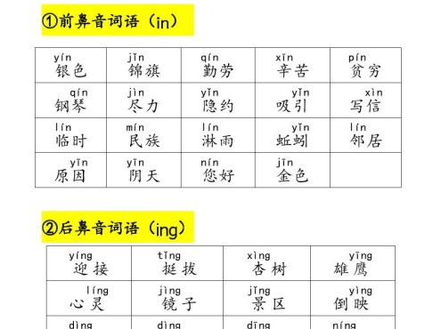 25年二上语文易错字音(晨读+专项练习)含答案28页