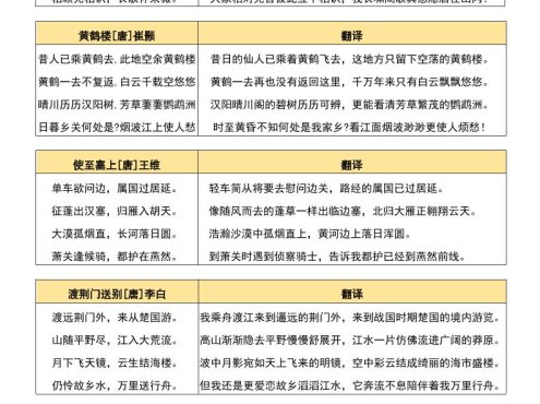 八年级上语文背诵古诗、文言文附翻译