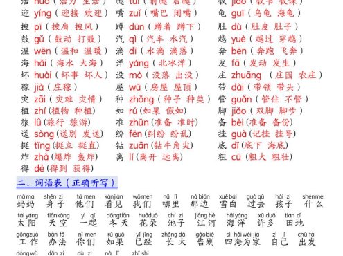 新二上语文1-8单元高频考点总结单(十二个考点归纳)29页