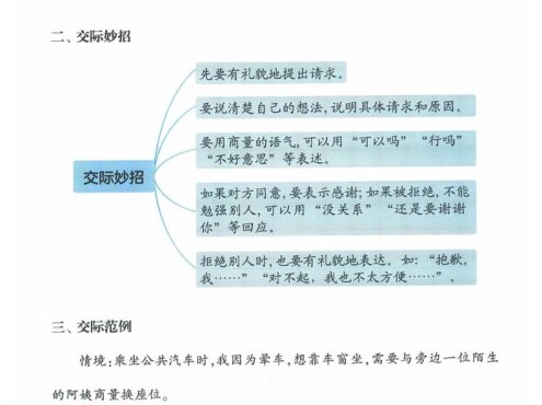 二上语文第五单元商量口语交际专项练习（7页）