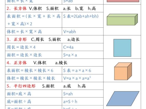 五年级上册数学必背公式