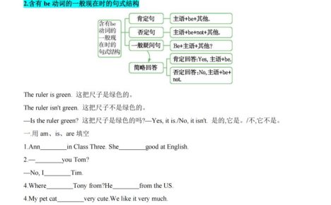 七年级上英语期末重点语法归纳（人教版）
