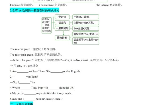七年级上英语期末重点语法归纳（人教版）