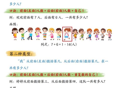 一年级上数学排队问题常用口诀