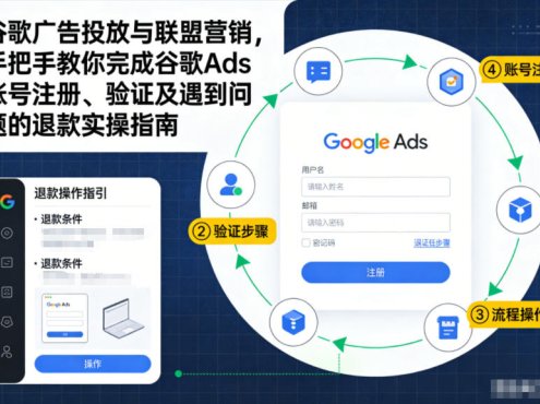 谷歌广告投放与联盟营销，手把手教你完成谷歌Ads账号注册、验证及遇到问题的退款实操指南
