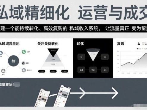 私域精细化运营与成交，构建一个能持续转化、高效复购的私域收入系统，让流量真正变为留量