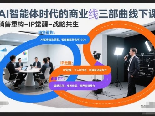 AI智能体时代的商业三部曲线下课,销售重构-IP觉醒-战略共生