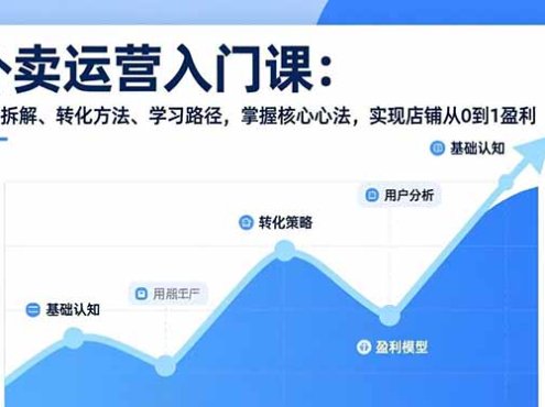 外卖运营入门课，逻辑拆解、转化方法、学习路径，掌握核心心法，实现店铺从0到1盈利