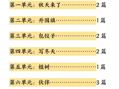 一年级上语文1-8单元看图写作范文
