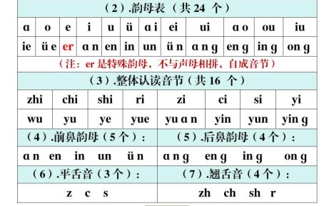 一年级上册语文期末考点汇总（10页）
