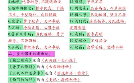 四年级上语文期末重点考点梳理