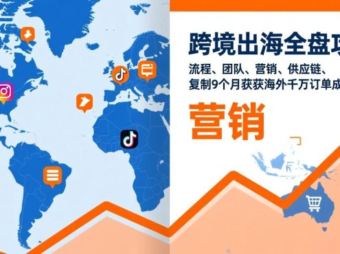 跨境出海全盘攻略：流程，团队，营销，供应链，复制9个月斩获海外千万订单成功路径