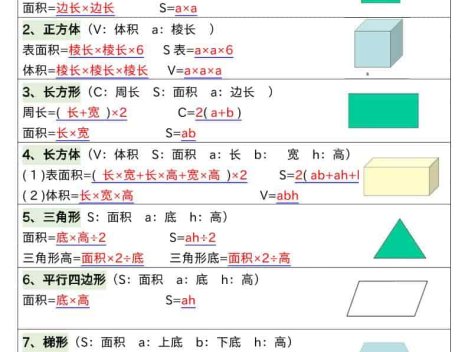 五年级上数学公式、单位换算进率大全