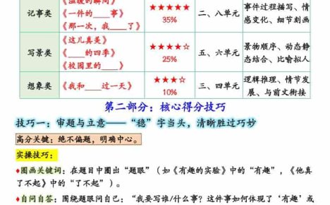 25秋三上语文期末考试作文押题写作指南+范文47页