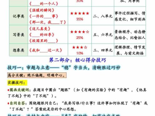 25秋三上语文期末考试作文押题写作指南+范文47页